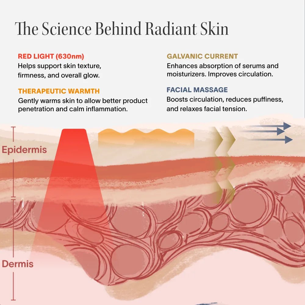 4-in-1 Red Light Therapy Wand & Activating Serum Kit - SNMShop