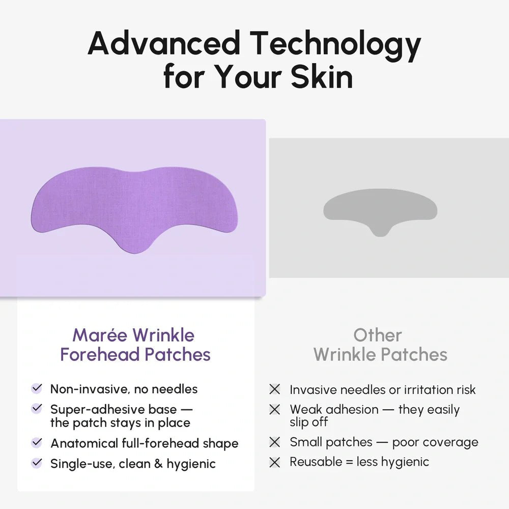 Anti-Wrinkle Forehead Patches - SNMShop