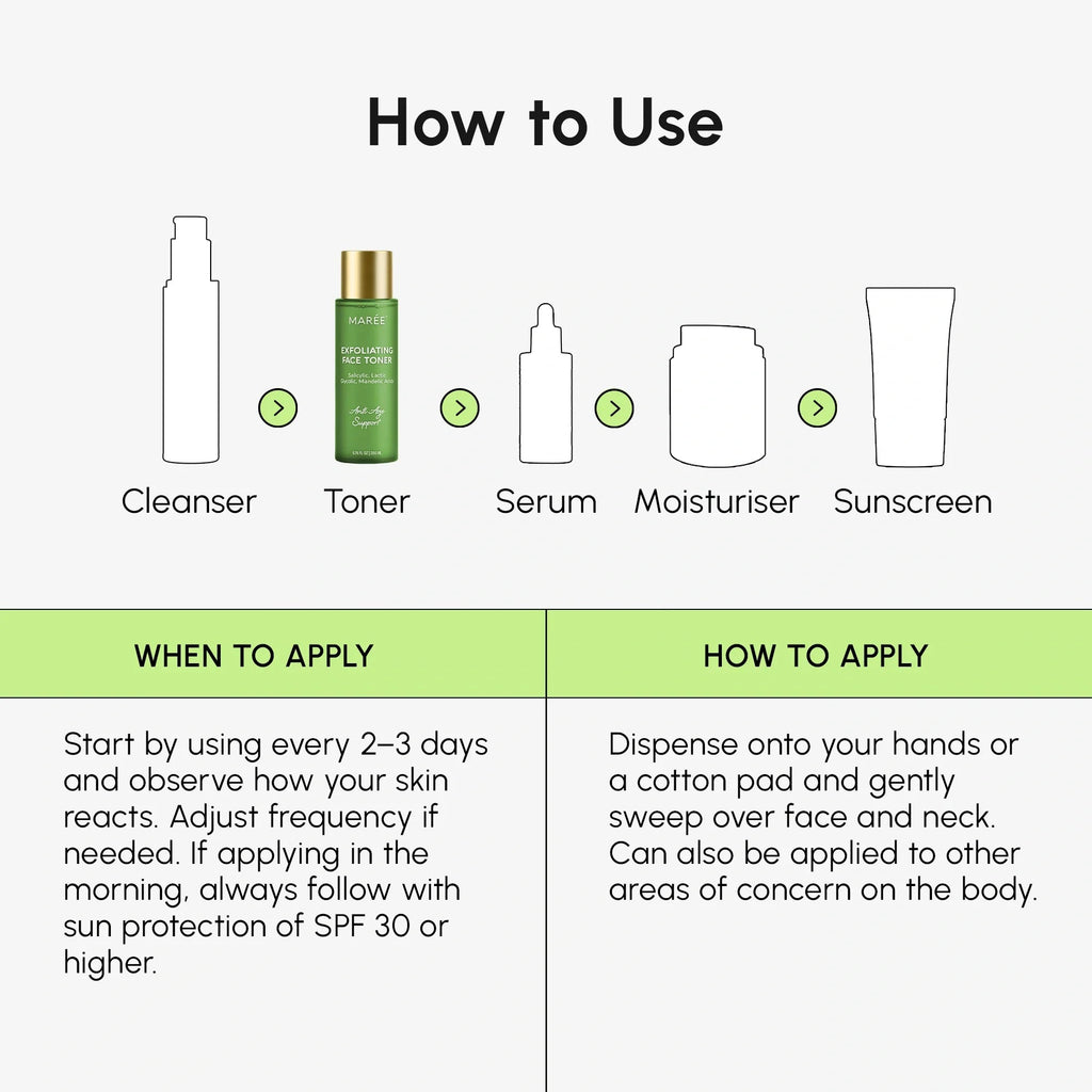 Daily Glow Exfoliating Toner - SNMShop