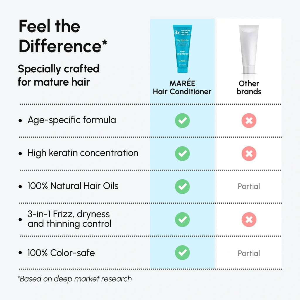 Deep Hydrating Coconut Conditioner - SNMShop