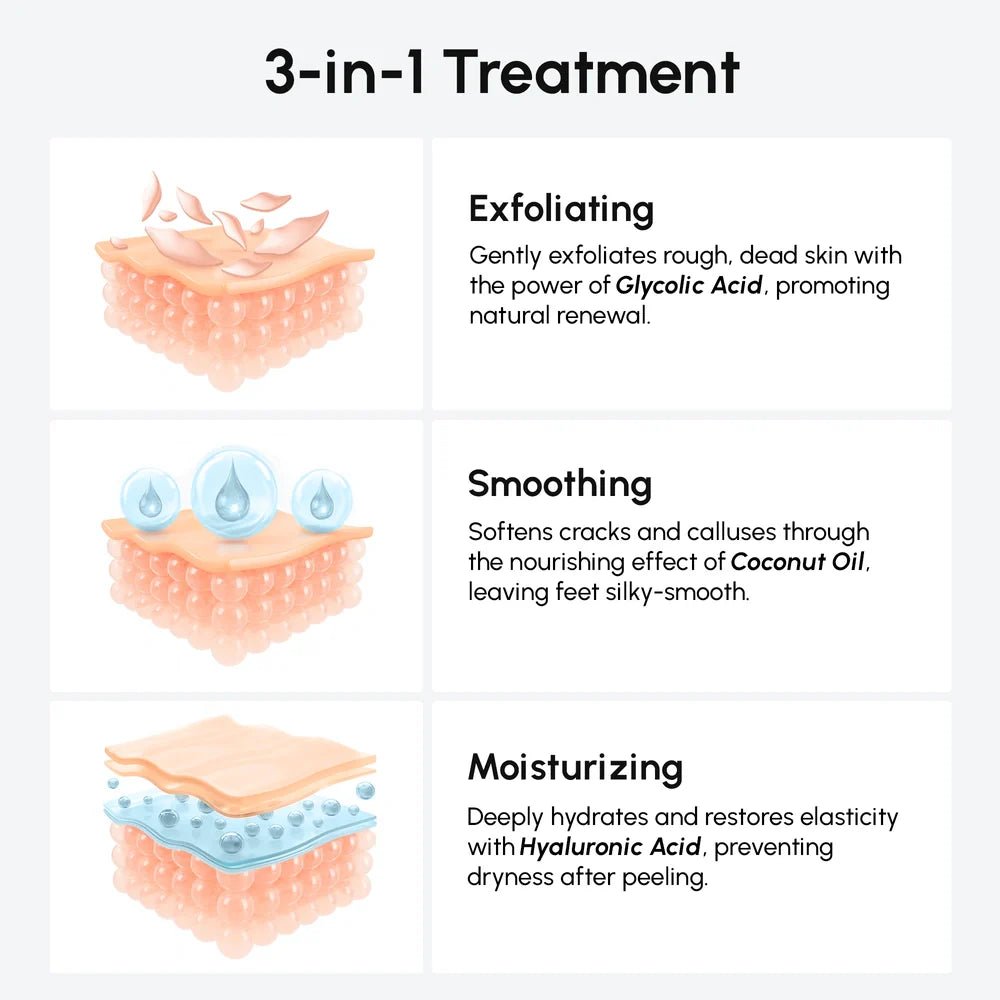 Exfoliating & Hydrating Foot Mask - SNMShop