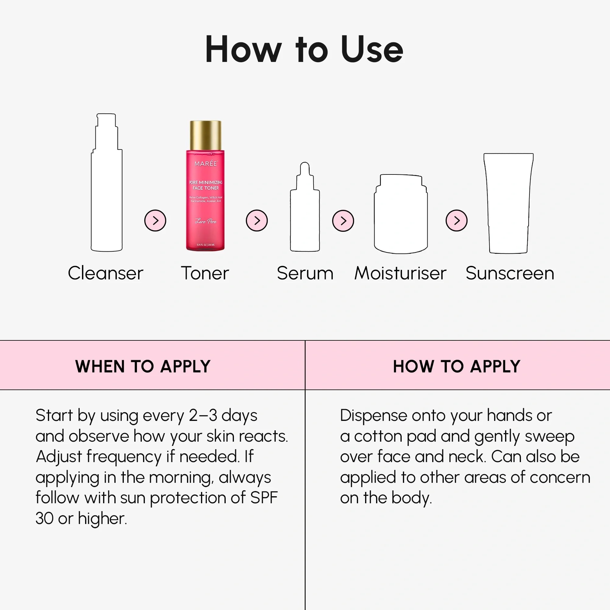 Hydrating Pore Refining Toner - SNMShop