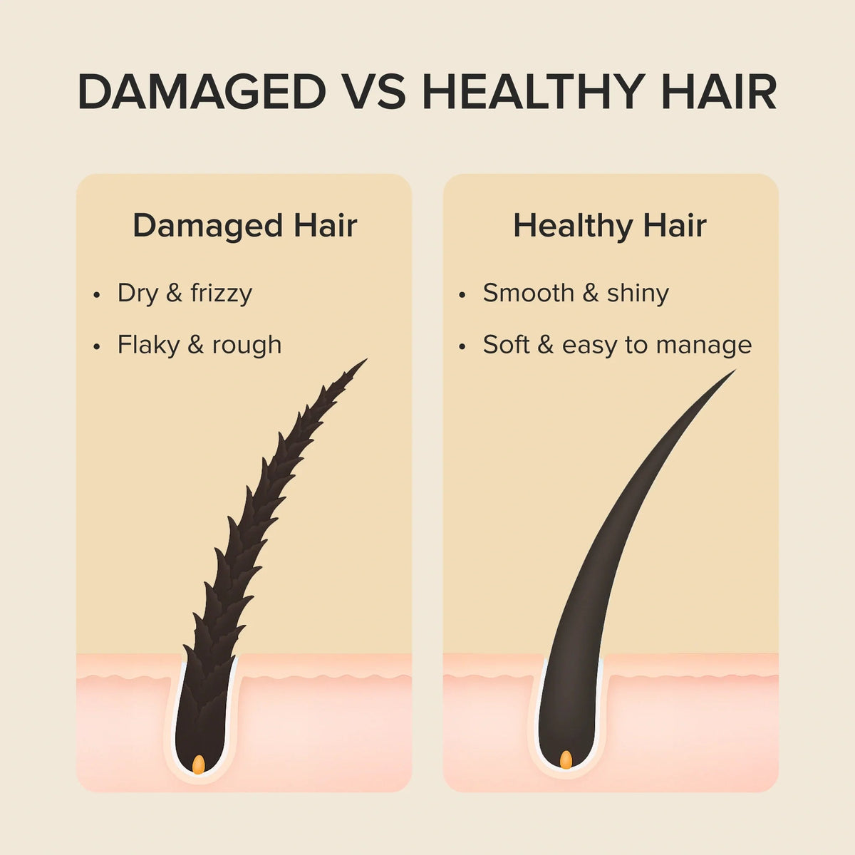 Keratin Mask for Damaged Hair - SNMShop