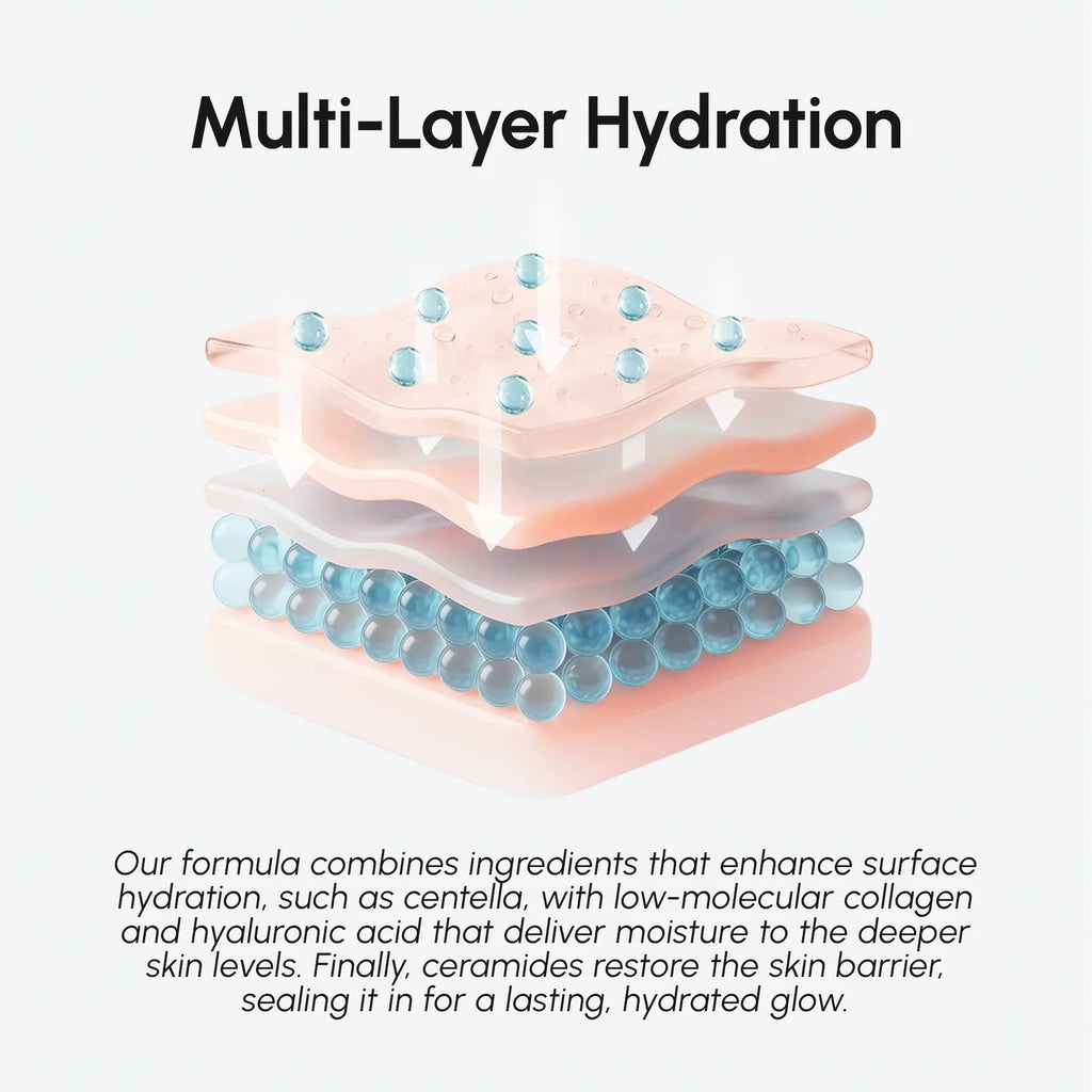 Milky Rice Hydrating Toner - SNMShop