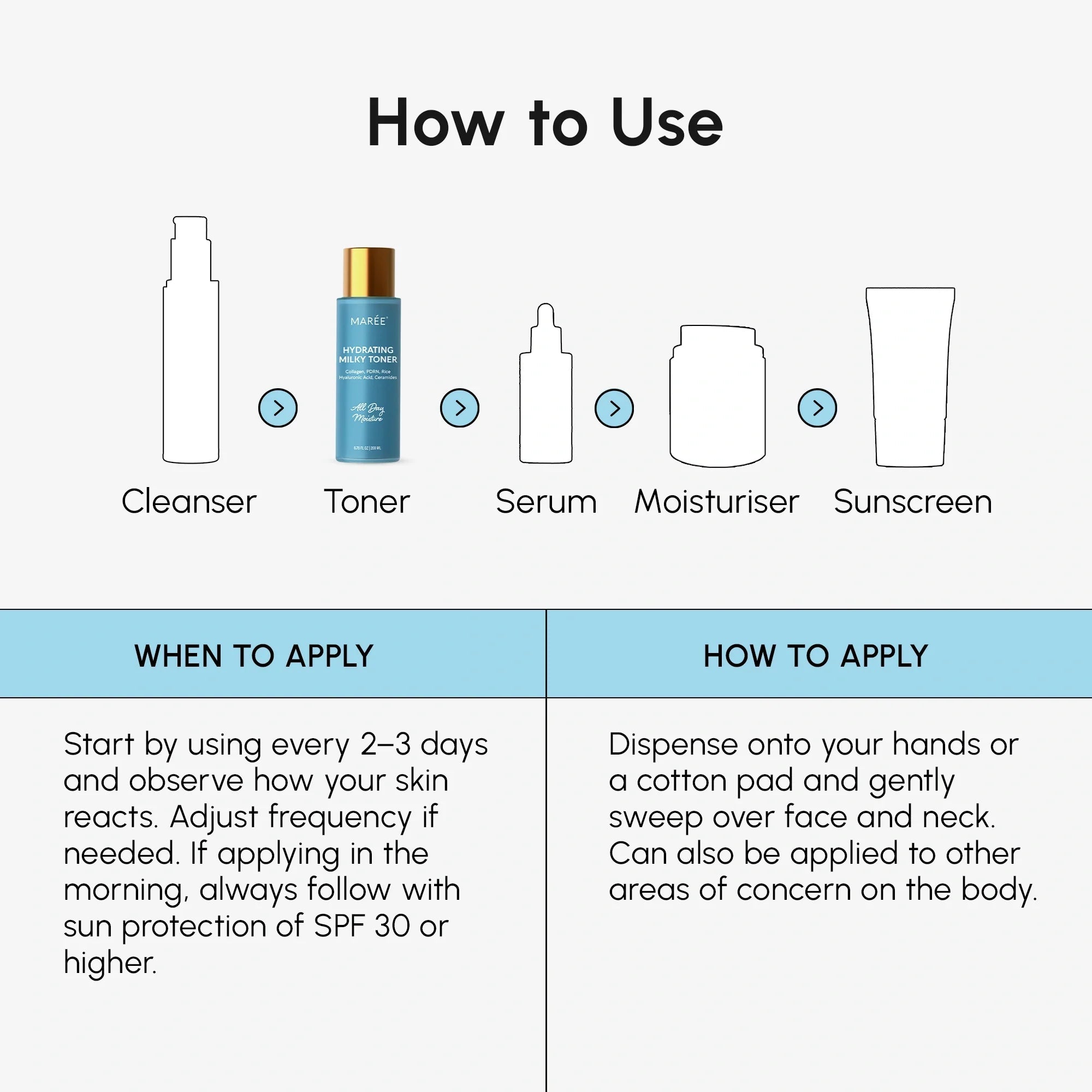 Milky Rice Hydrating Toner - SNMShop