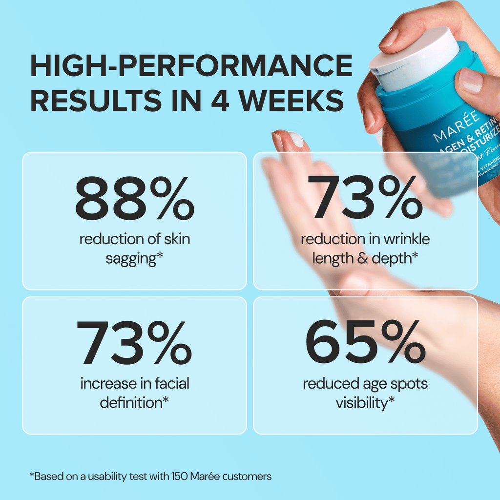 Retinol & Collagen Anti-Age Cream - SNMShop