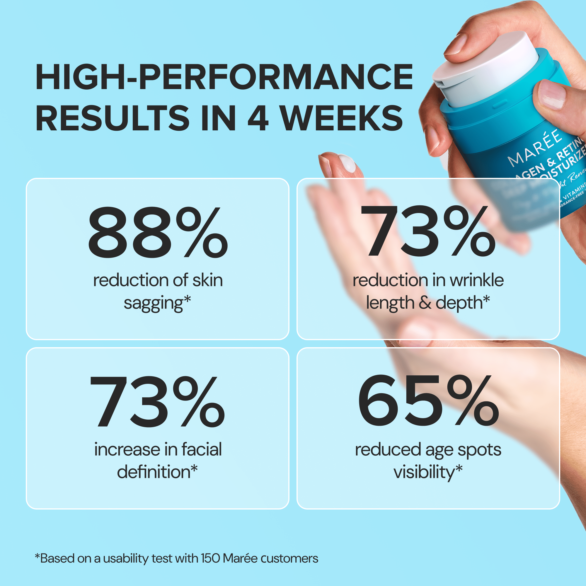 Retinol & Collagen Anti-Age Cream - SNMShop