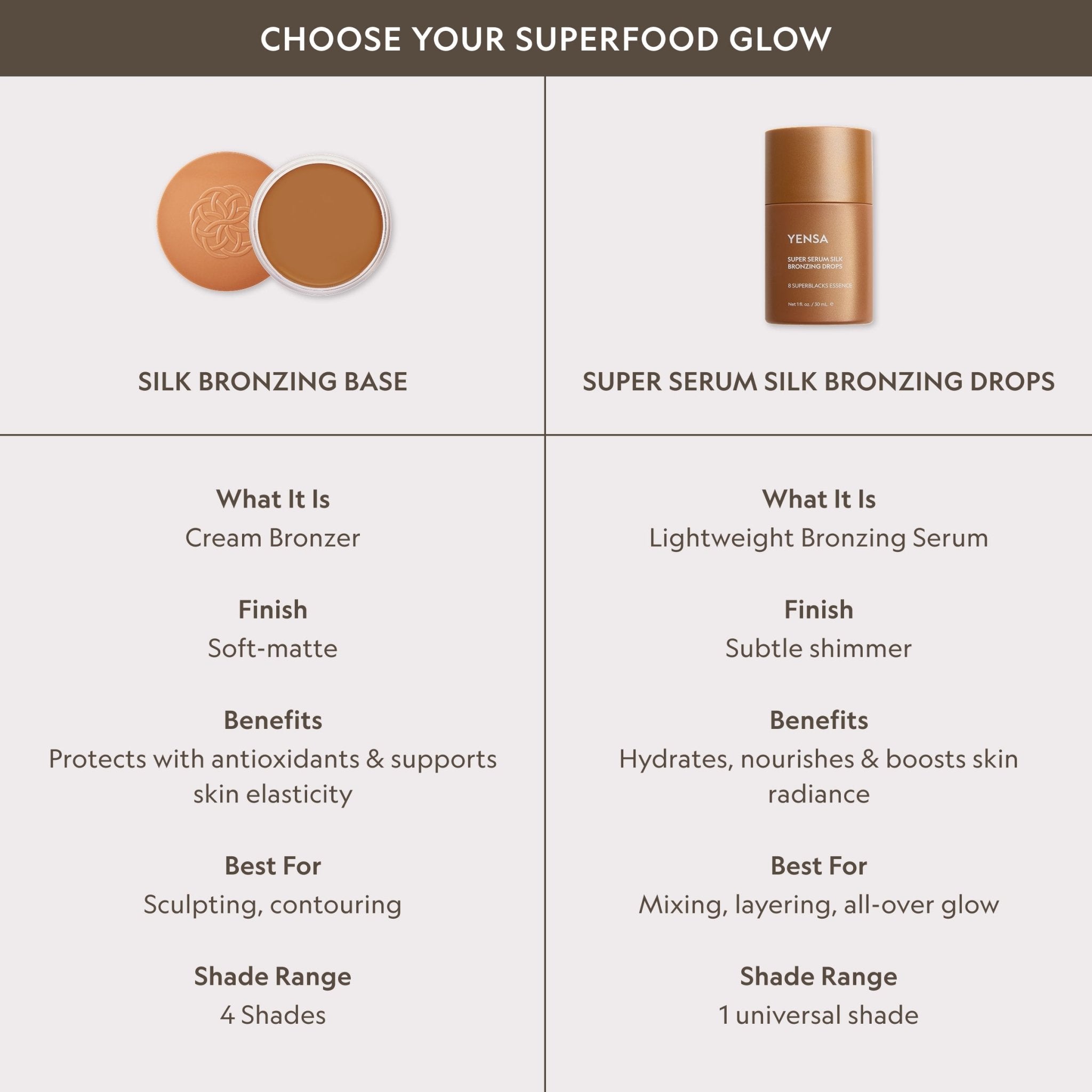 Super Serum Silk Bronzing Drops - SNMShop